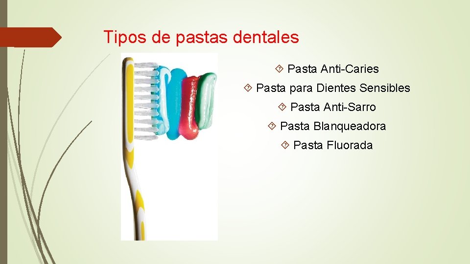 Tipos de pastas dentales Pasta Anti-Caries Pasta para Dientes Sensibles Pasta Anti-Sarro Pasta Blanqueadora