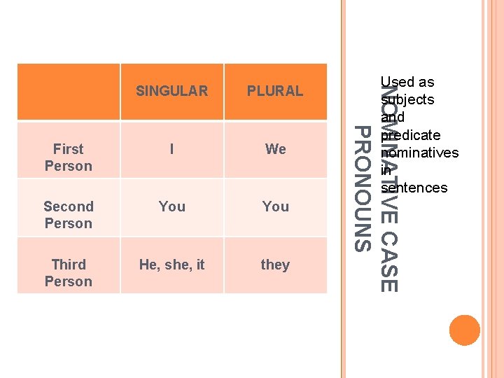 PLURAL First Person I We Second Person You Third Person He, she, it they PLURAL First Person I We Second Person You Third Person He, she, it they