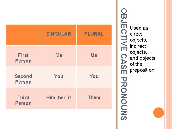 PLURAL First Person Me Us Second Person You Third Person Him, her, it Them PLURAL First Person Me Us Second Person You Third Person Him, her, it Them