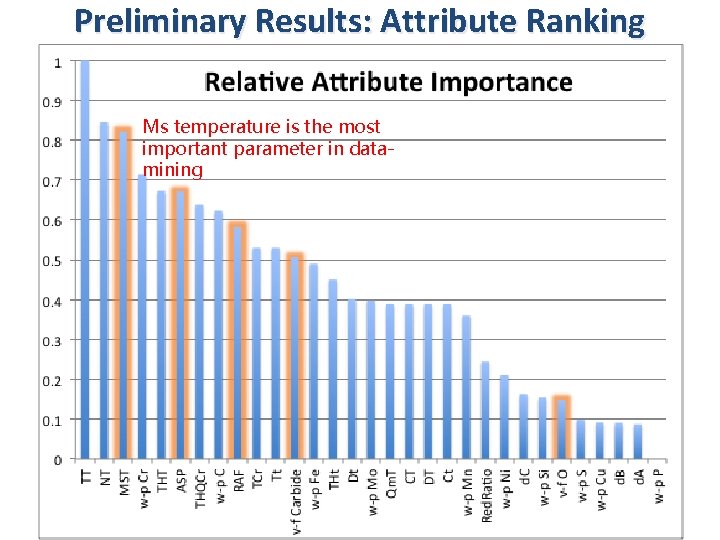 Preliminary Results: Attribute Ranking Ms temperature is the most important parameter in datamining 10