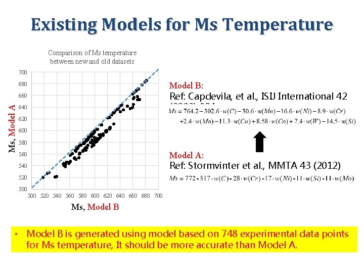 Existing Models for Ms Temperature Comparison of Ms temperature between new and old datasets