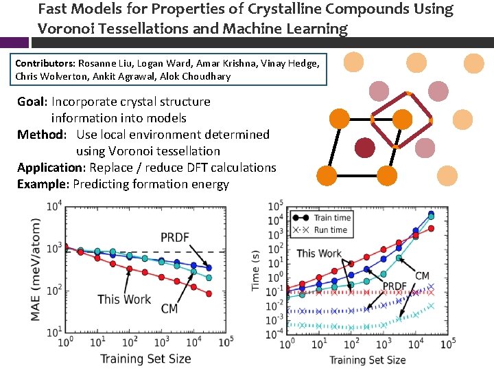 Fast Models for Properties of Crystalline Compounds Using Voronoi Tessellations and Machine Learning Contributors: