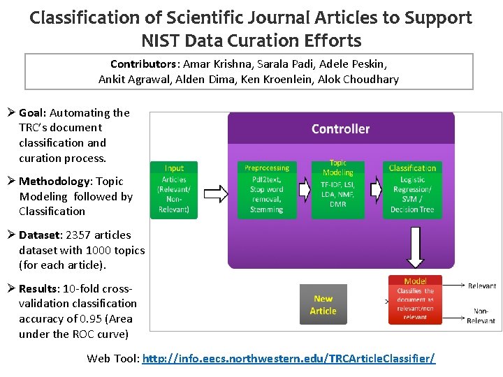 Classification of Scientific Journal Articles to Support NIST Data Curation Efforts Contributors: Amar Krishna,