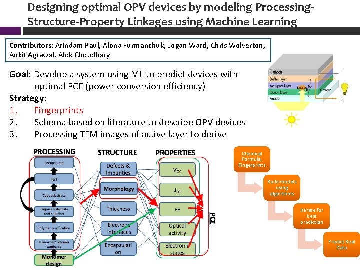 Designing optimal OPV devices by modeling Processing. Structure-Property Linkages using Machine Learning Contributors: Arindam