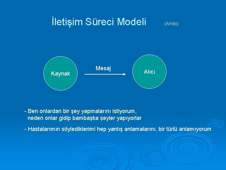 İletişim Süreci Modeli Kaynak Mesaj (Aristo) Alıcı - Ben onlardan bir şey yapmalarını istiyorum,