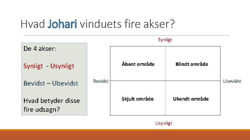 Hvad Johari vinduets fire akser? Synligt De 4 akser: Synligt - Usynligt Bevidst –