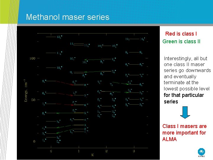 Methanol maser series Red is class I Green is class II Interestingly, all but