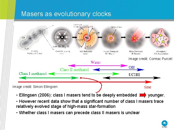 Masers as evolutionary clocks Image credit: Cormac Purcell Image credit: Simon Ellingsen • Ellingsen