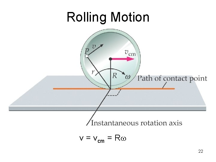 Rolling Motion v = vcm = Rw 22 