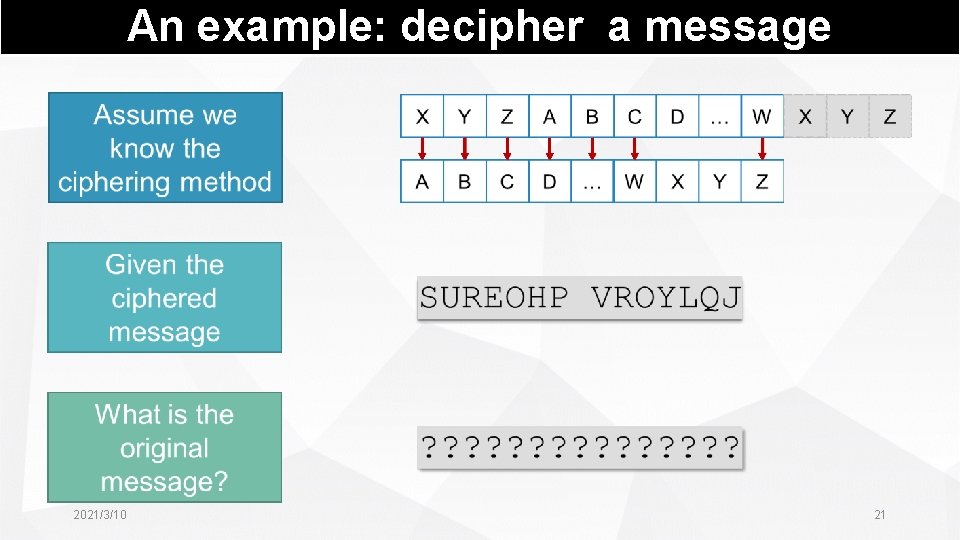 An example: decipher a message Assume we know the ciphering method X Y Z