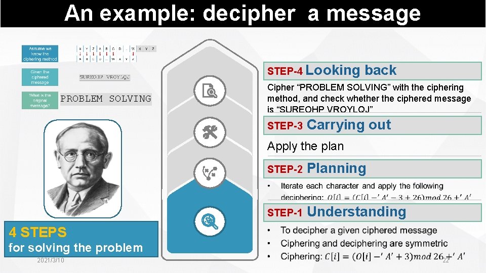 An example: decipher a message STEP-4 Looking back PROBLEM SOLVING Cipher “PROBLEM SOLVING” with