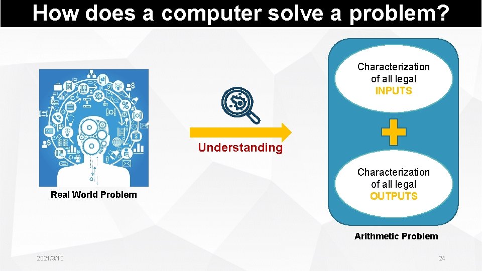 How does a computer solve a problem? Characterization of all legal INPUTS Understanding Real