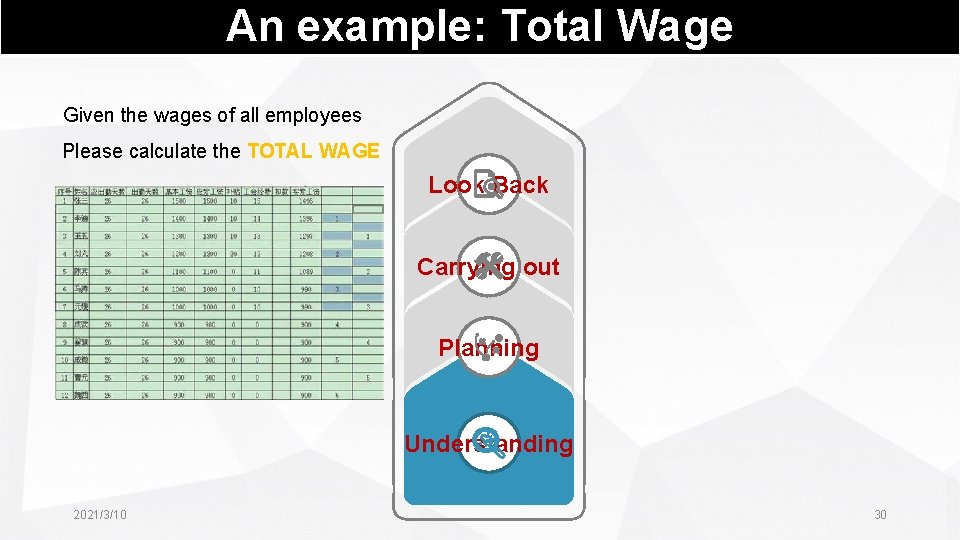 An example: Total Wage Given the wages of all employees Please calculate the TOTAL