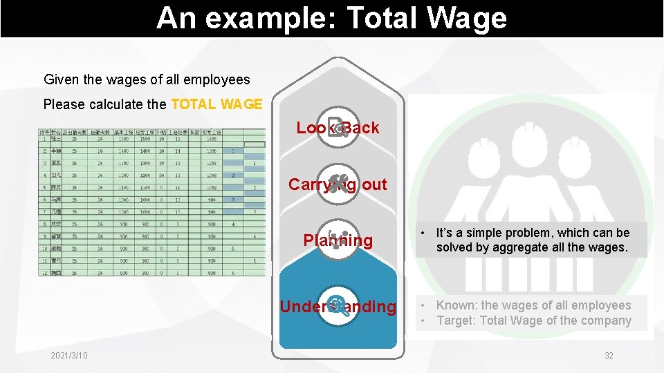 An example: Total Wage Given the wages of all employees Please calculate the TOTAL