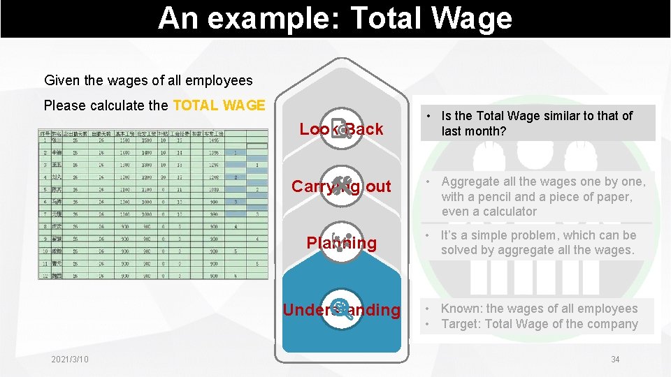 An example: Total Wage Given the wages of all employees Please calculate the TOTAL