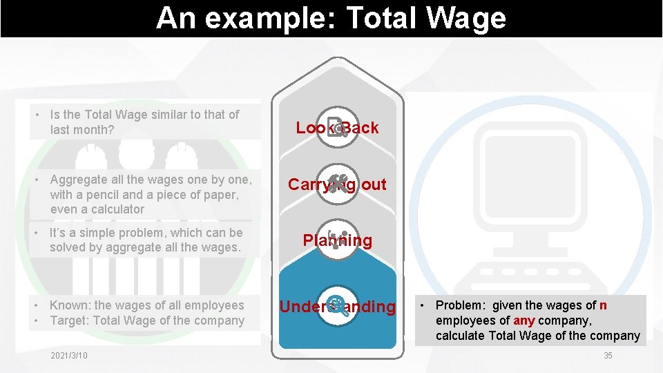 An example: Total Wage • Is the Total Wage similar to that of last