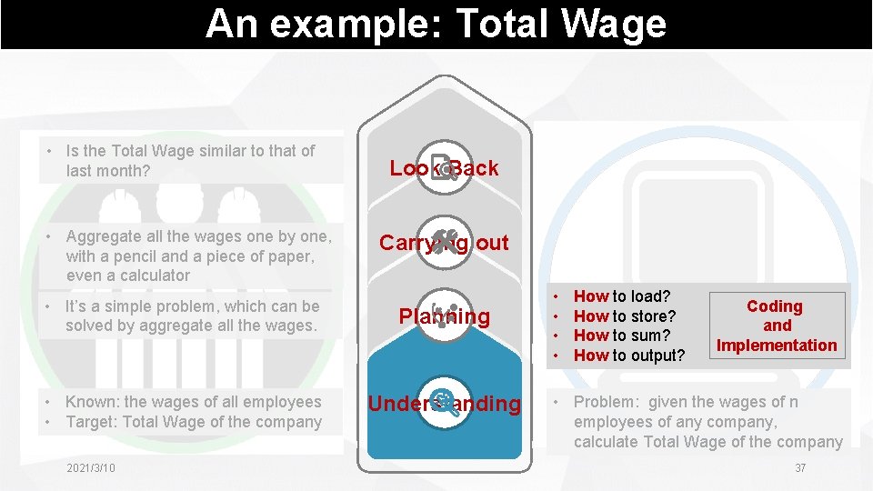 An example: Total Wage • Is the Total Wage similar to that of last