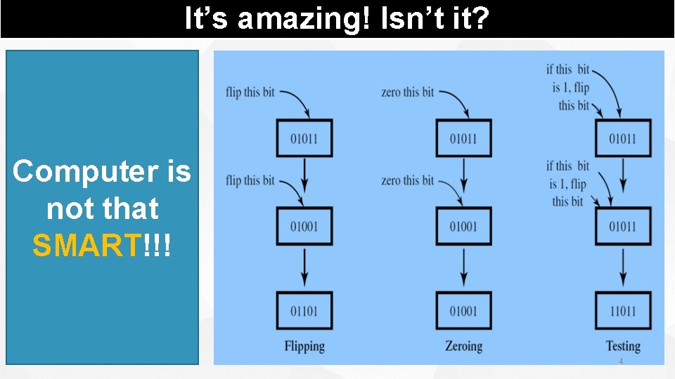 It’s amazing! Isn’t it? Computer is not that SMART!!! 2021/3/10 4 