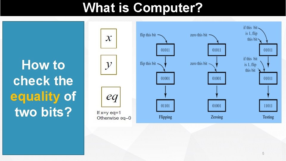 What is Computer? How to check the equality of two bits? 2021/3/10 5 