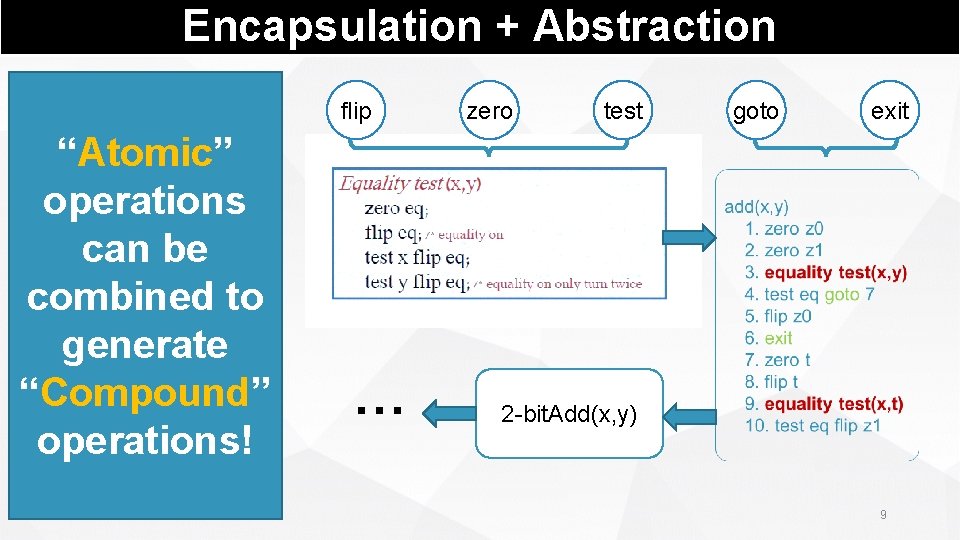 Encapsulation + Abstraction flip “Atomic” operations can be combined to generate “Compound” operations! 2021/3/10