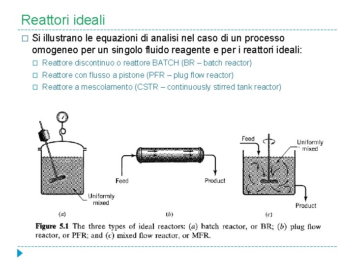 Reattori ideali � Si illustrano le equazioni di analisi nel caso di un processo