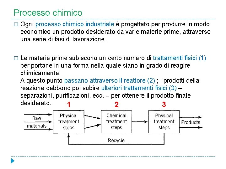 Processo chimico � Ogni processo chimico industriale è progettato per produrre in modo economico