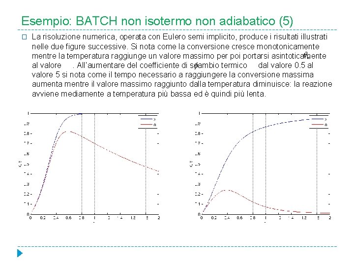 Esempio: BATCH non isotermo non adiabatico (5) � La risoluzione numerica, operata con Eulero