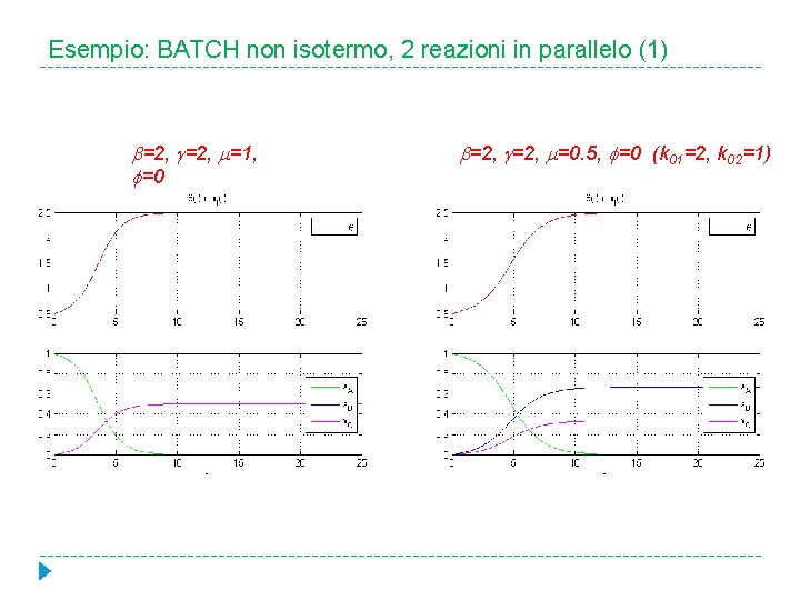 Esempio: BATCH non isotermo, 2 reazioni in parallelo (1) =2, =1, =0 =2, =0.