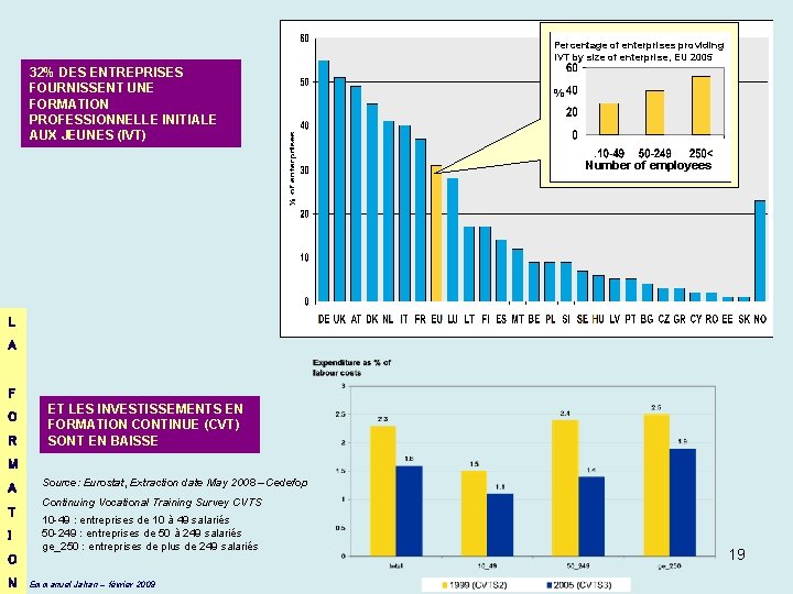 Percentage of enterprises providing IVT by size of enterprise, EU 2005 32% DES ENTREPRISES