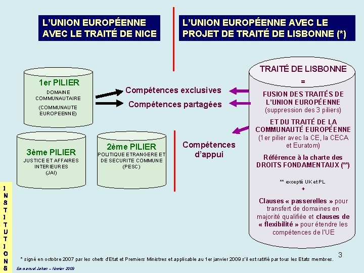 L’UNION EUROPÉENNE AVEC LE TRAITÉ DE NICE L’UNION EUROPÉENNE AVEC LE PROJET DE TRAITÉ