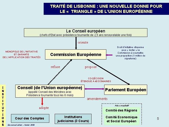 TRAITÉ DE LISBONNE : UNE NOUVELLE DONNE POUR LE « TRIANGLE » DE L’UNION