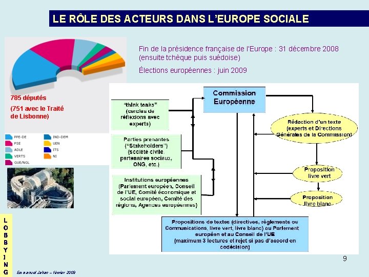 LE RÔLE DES ACTEURS DANS L’EUROPE SOCIALE Fin de la présidence française de l’Europe
