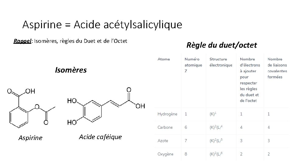 Aspirine = Acide acétylsalicylique Rappel: Isomères, règles du Duet et de l’Octet Isomères Aspirine