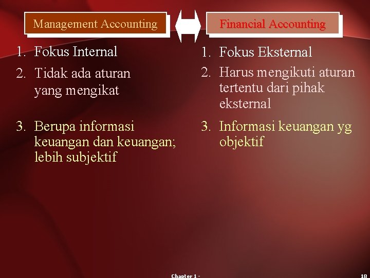 Management Accounting Financial Accounting 1. Fokus Internal 2. Tidak ada aturan yang mengikat 1.