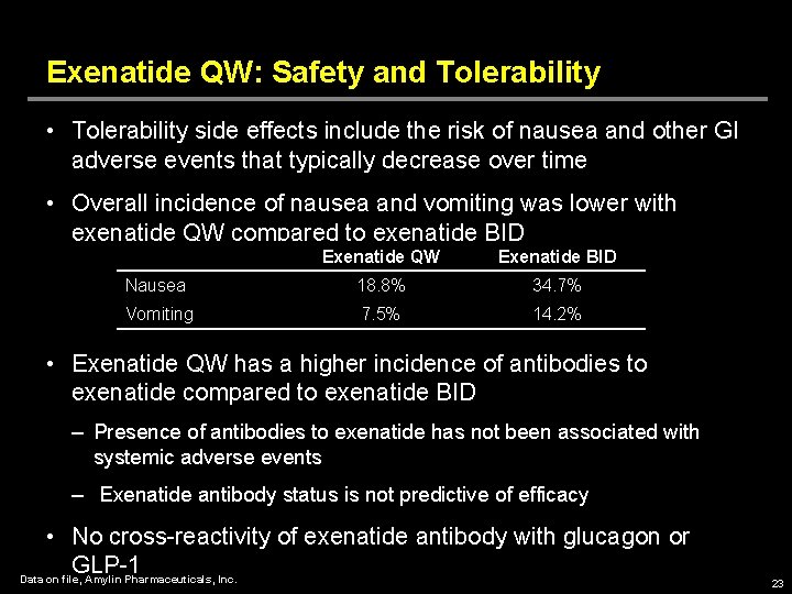 Exenatide QW: Safety and Tolerability • Tolerability side effects include the risk of nausea