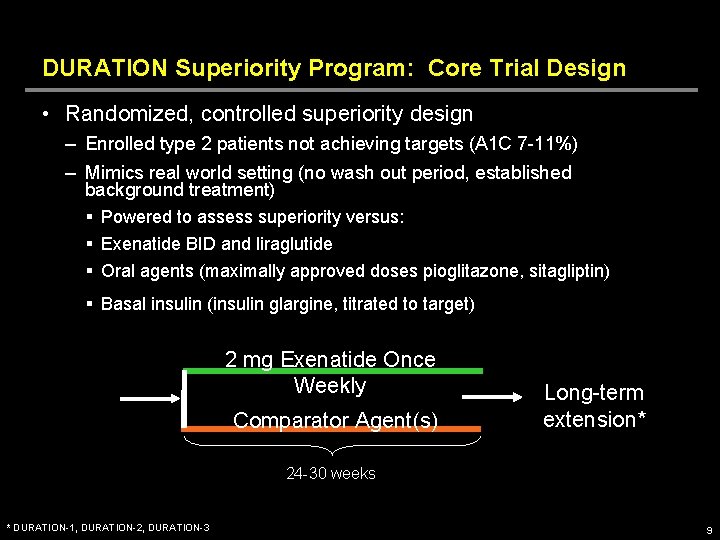 DURATION Superiority Program: Core Trial Design • Randomized, controlled superiority design – Enrolled type