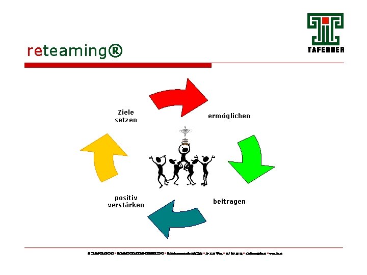 reteaming® Ziele setzen ermöglichen positiv verstärken beitragen © TEAM-TRAINING ■ KOMMUNIKATIONS-CONSULTING ■ Schönbrunnerstraße 238/I/3/9