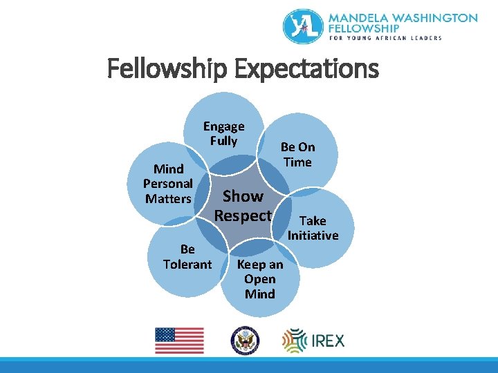 Fellowship Expectations Engage Fully Mind Personal Matters Be Tolerant Be On Time Show Respect