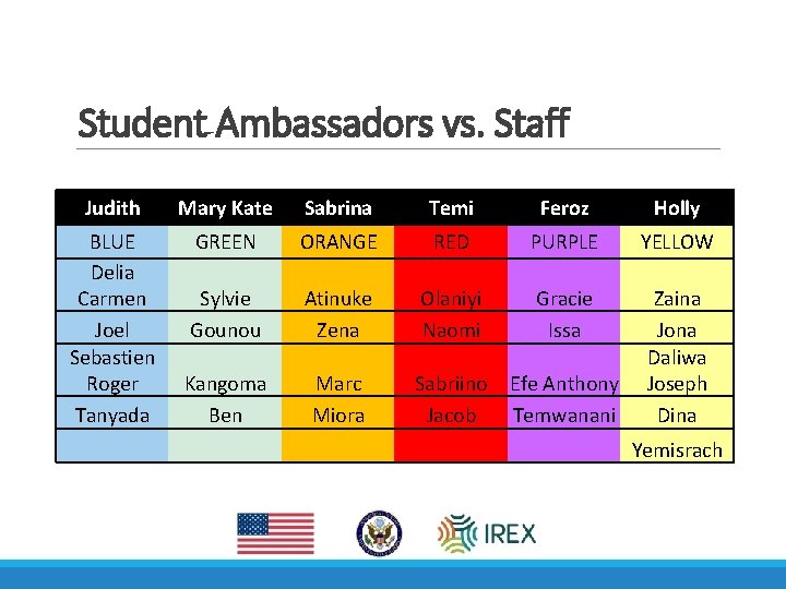 Student Ambassadors vs. Staff Judith Mary Kate Sabrina Temi Feroz Holly BLUE Delia Carmen