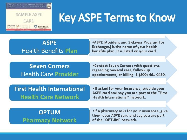 SAMPLE ASPE CARD Key ASPE Terms to Know ASPE Health Benefits Plan • ASPE