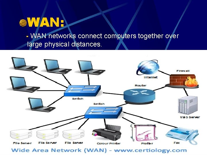 WAN: - WAN networks connect computers together over large physical distances. 