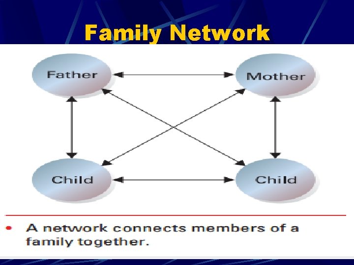 Family Network 