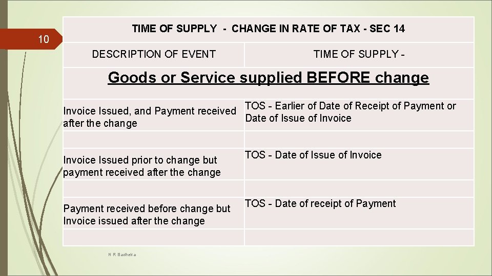 10 TIME OF SUPPLY - CHANGE IN RATE OF TAX - SEC 14 DESCRIPTION