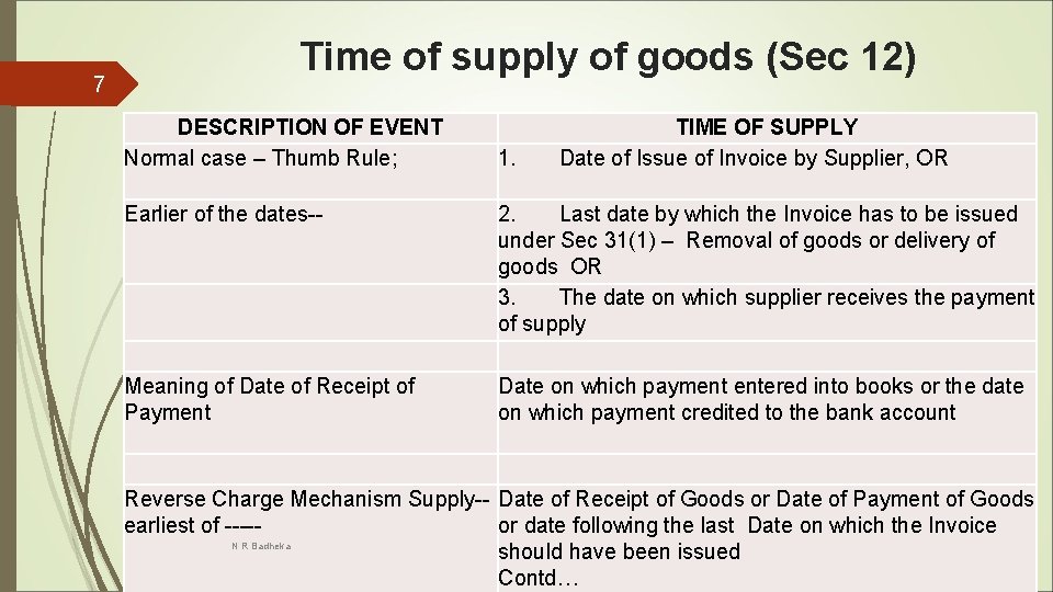 7 Time of supply of goods (Sec 12) DESCRIPTION OF EVENT Normal case –