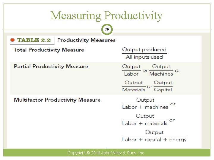 Measuring Productivity 25 Copyright © 2016 John Wiley & Sons, Inc. 