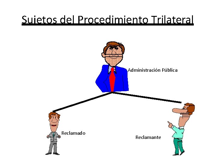 Sujetos del Procedimiento Trilateral Administración Pública Reclamado Reclamante 