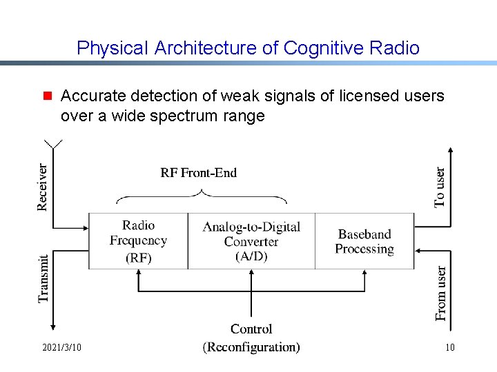 Physical Architecture of Cognitive Radio g Accurate detection of weak signals of licensed users