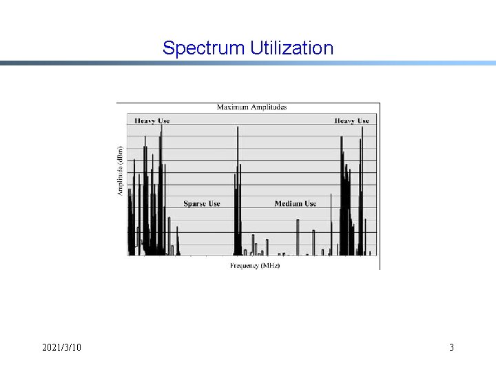 Spectrum Utilization 2021/3/10 3 