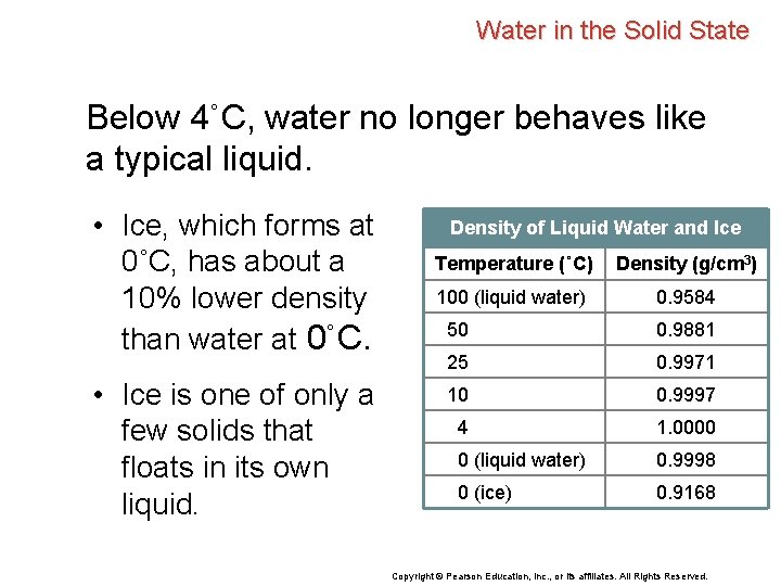 Water in the Solid State Below 4˚C, water no longer behaves like a typical