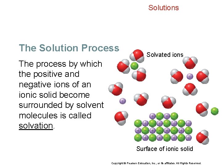 Solutions The Solution Process Solvated ions The process by which the positive and negative